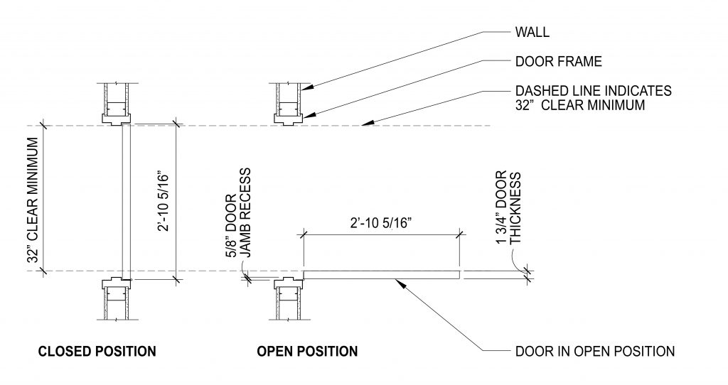 Door size minimum in commercial building