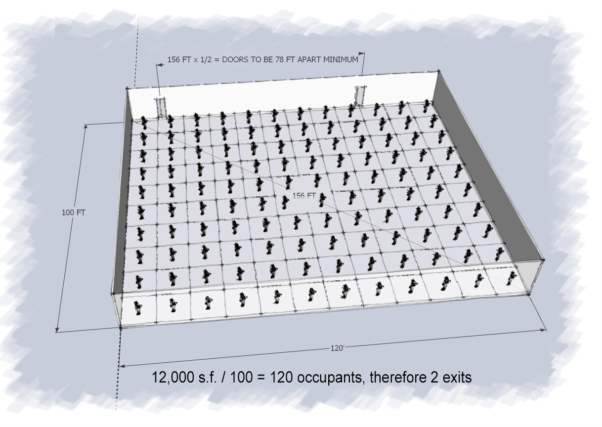 Number of Exits Within a Room - Building Codes - Serbin Studio