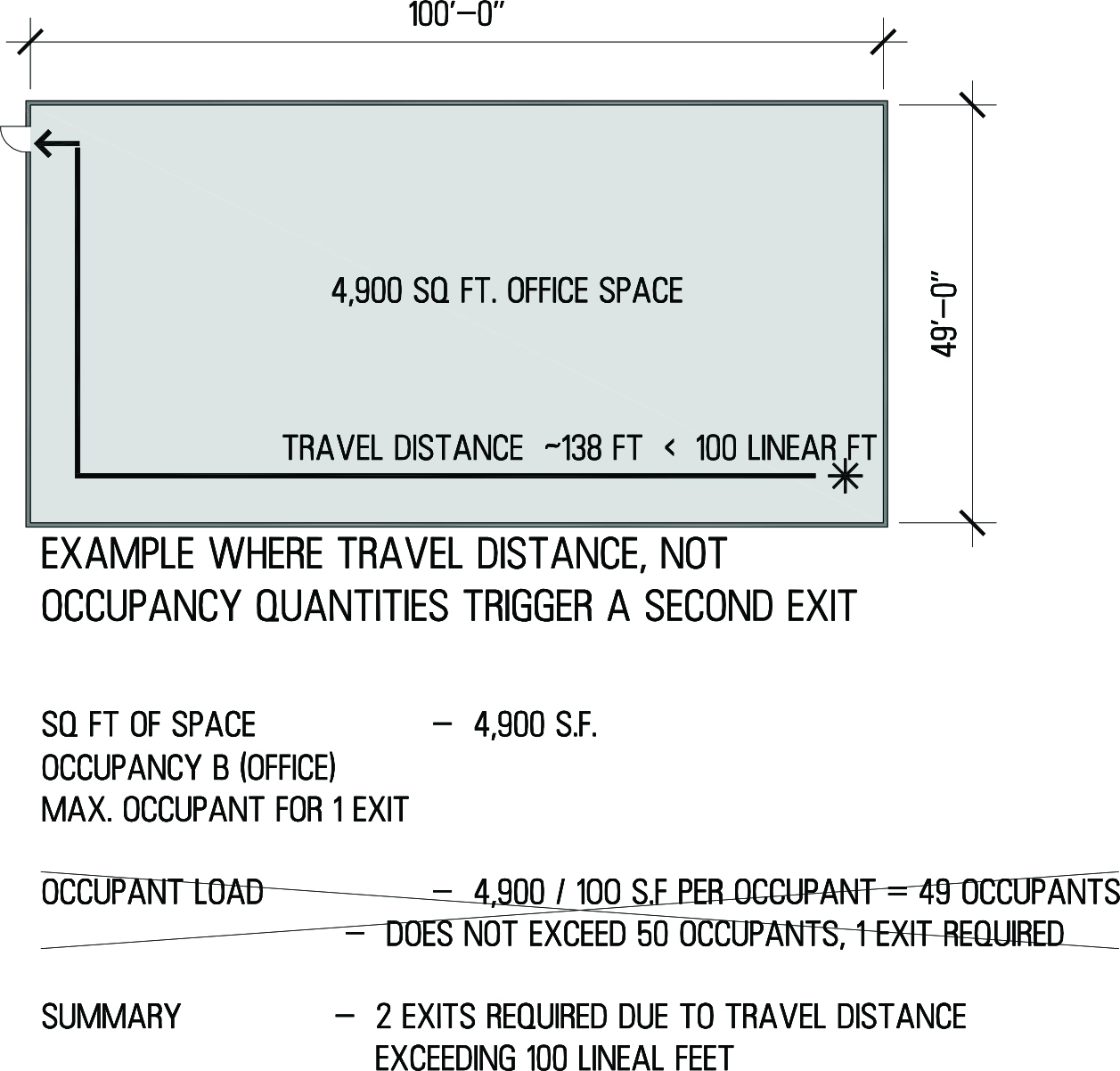 travel distance bc building code